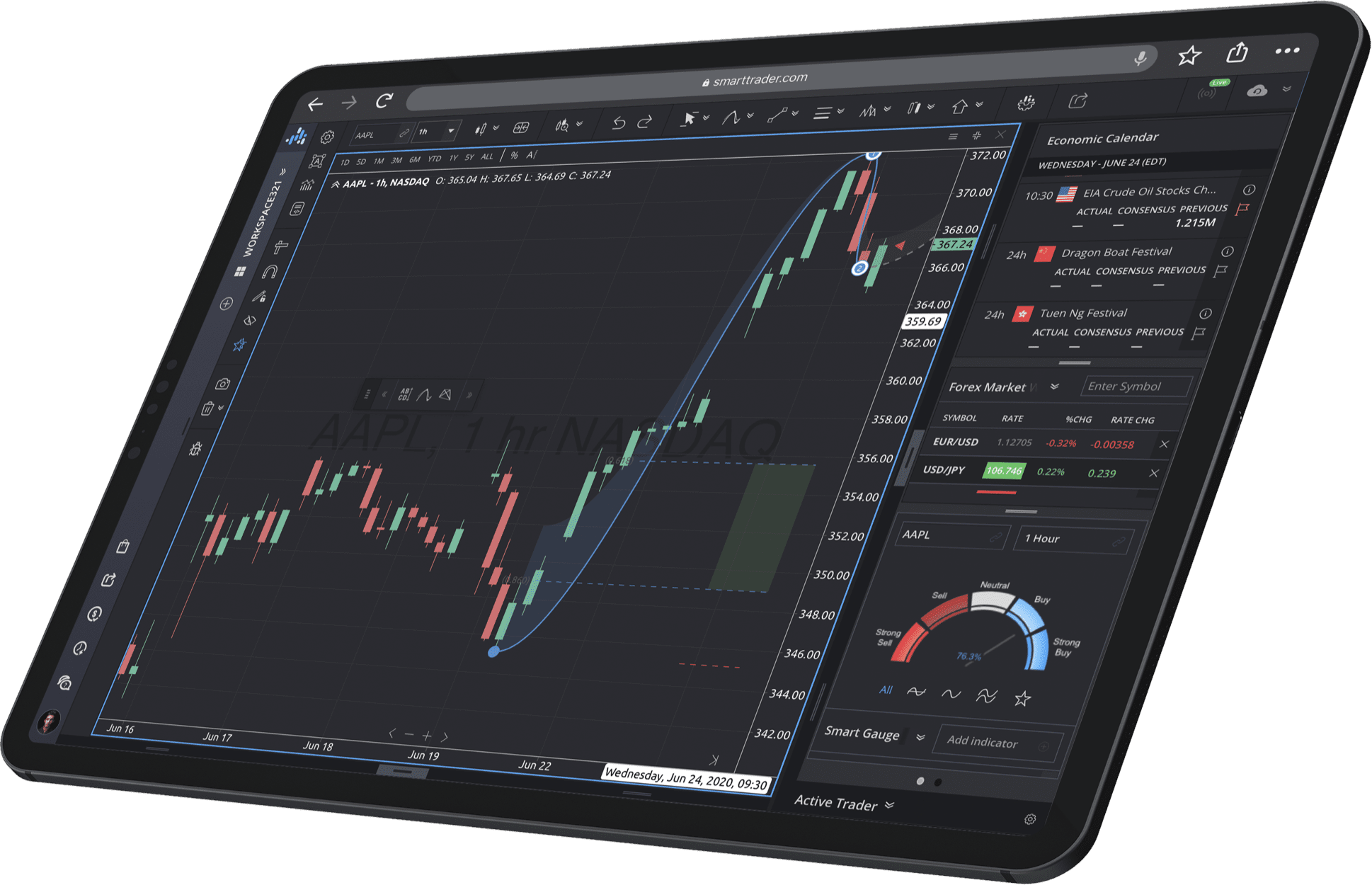 plateforme trading académie forex