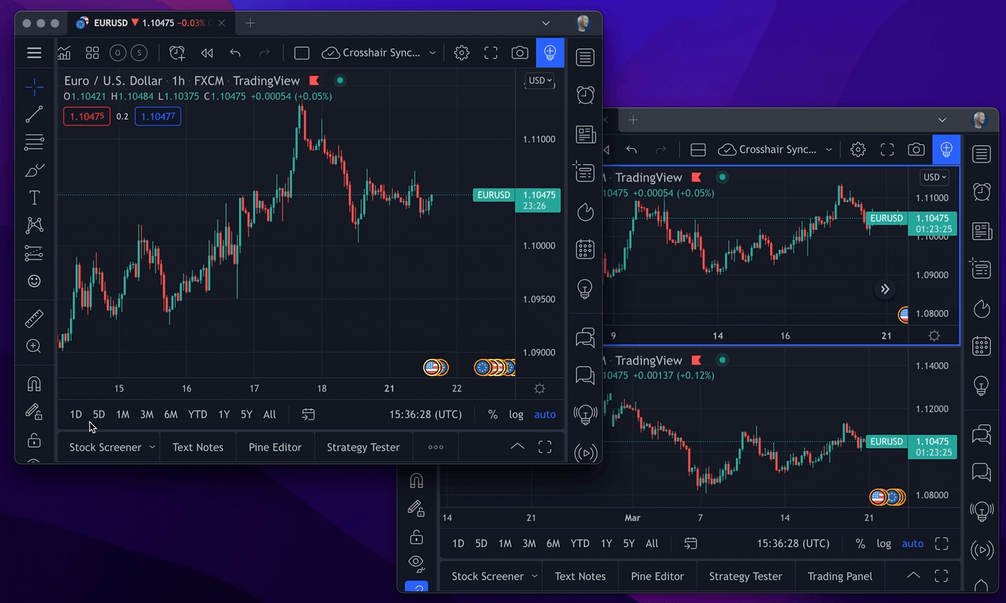 tradingview formation forex